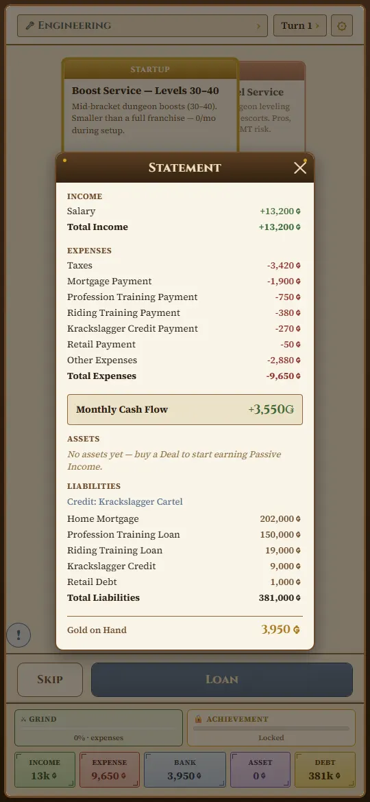 The financial statement: income, expenses and liabilities